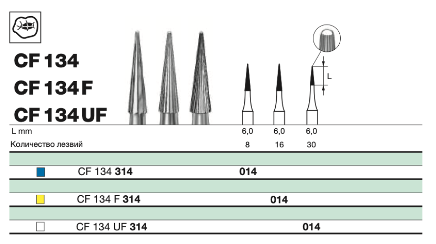 Бор твс D+Z / CF 134 UF 314.014